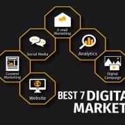 Digital Marketing Trends