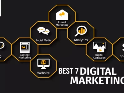 Digital Marketing Trends